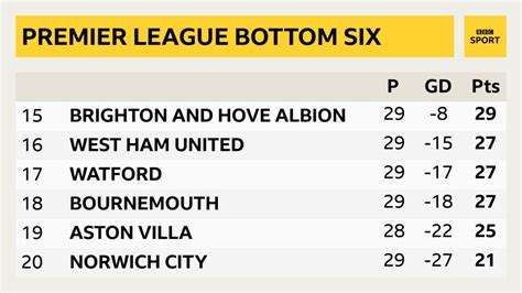 premier league results bbc